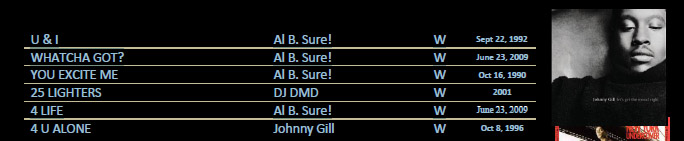 Discography Al B. Sure!